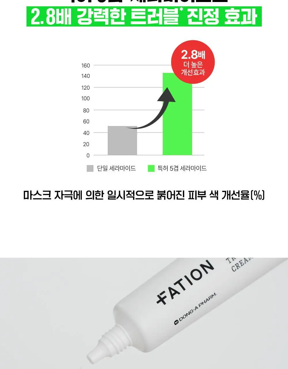 [5겹장벽크림] 파티온 노스카나인 트러블 크림 45ml 상세페이지 19